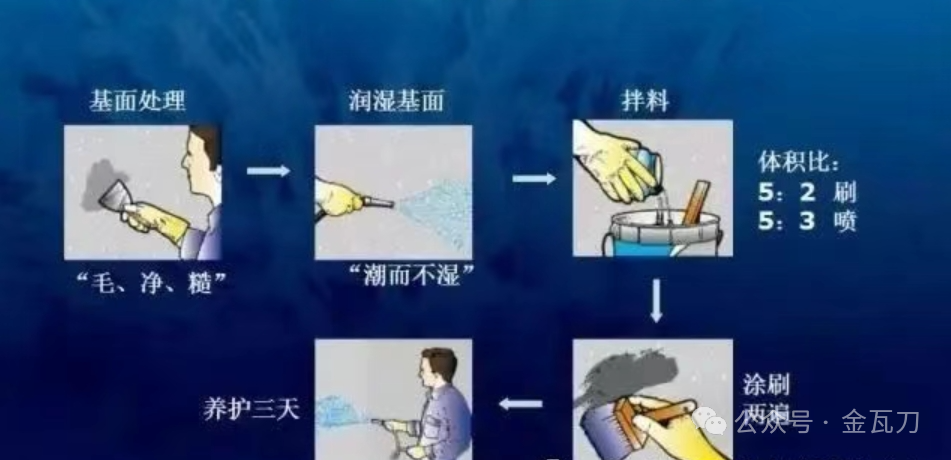 图片[10]-污水池防水与防腐设计全解析第二弹：GB55030新规下的实战指南！-规范图集|经验交流-金瓦刀