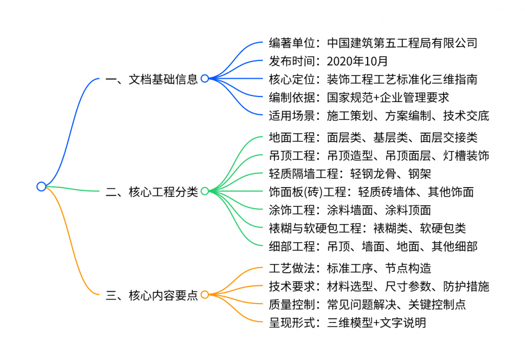 图片[1]-重磅推荐|中建五局装饰工程三维工艺图集：从工序到节点全解析-规范图集|经验交流-金瓦刀