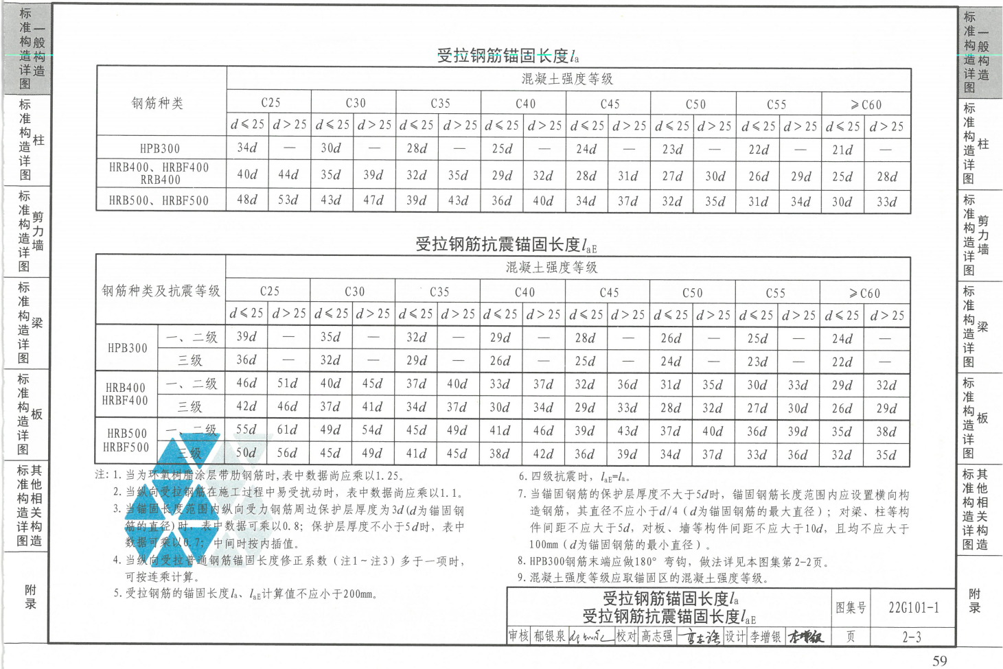 受拉钢筋锚固长度