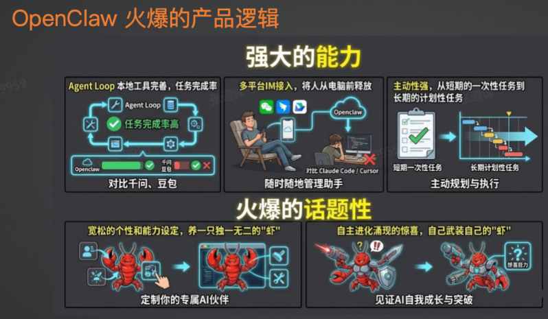 图片描述（用于SEO和无障碍）