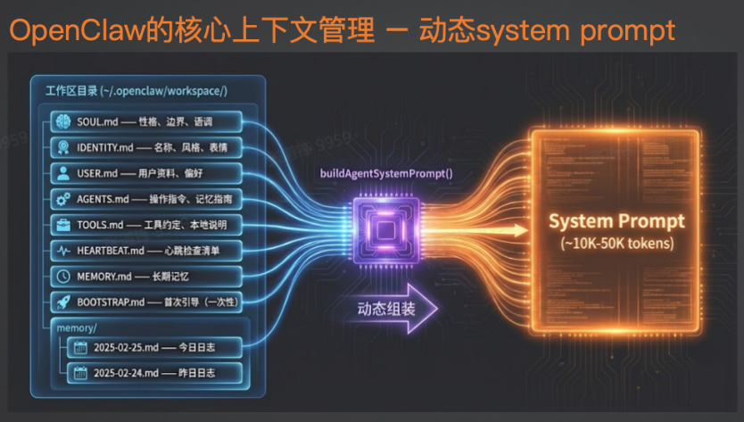 图片描述（用于SEO和无障碍）