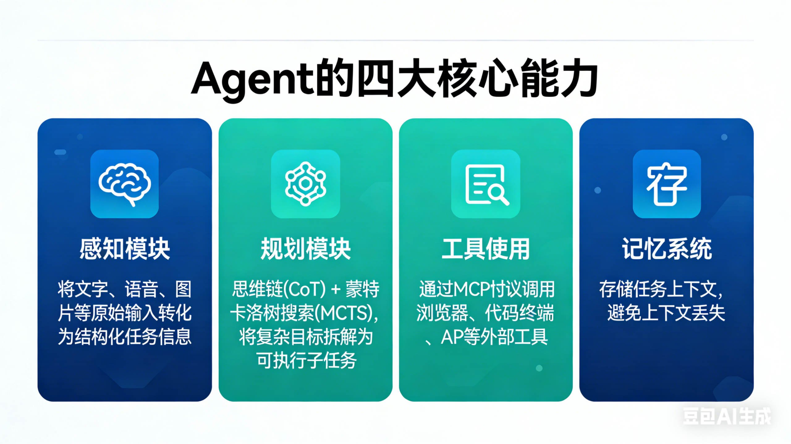 AI Agent概念图