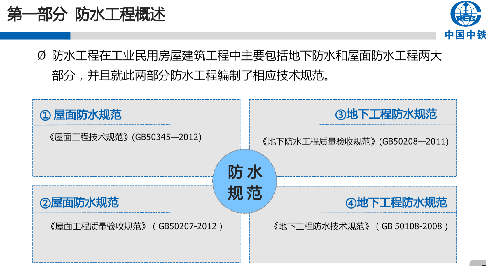 建筑防水分类与规范原文图