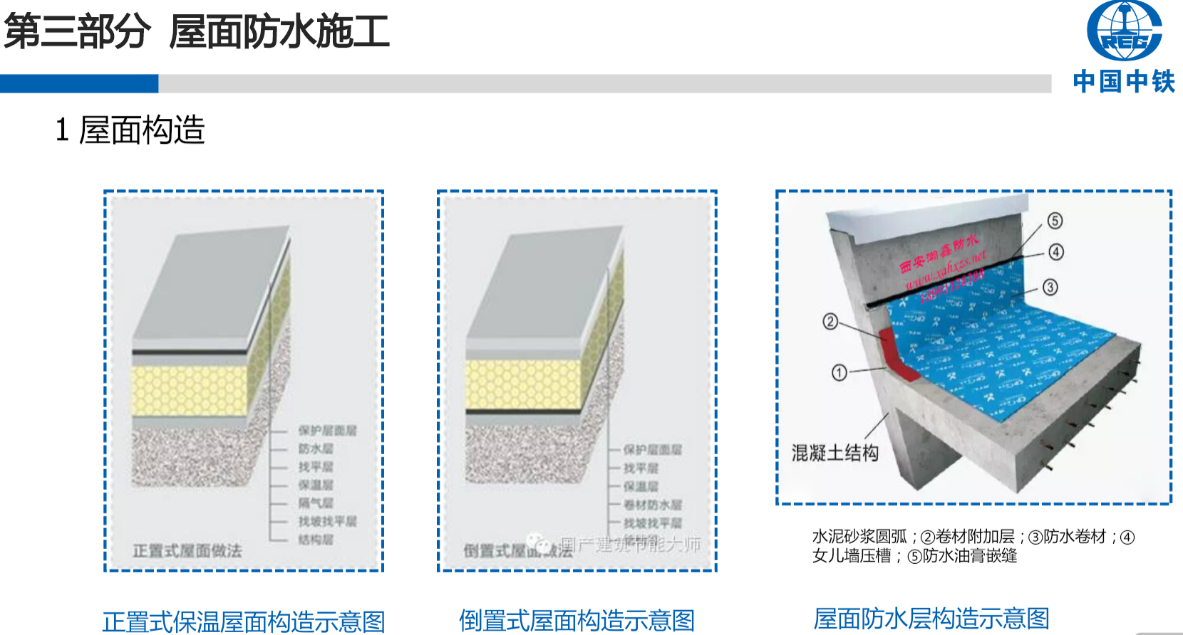 屋面细部节点示意图