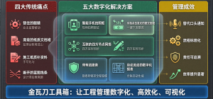 工地台账造假几十年，这套小程序说：到此为止-规范图集|经验交流-金瓦刀