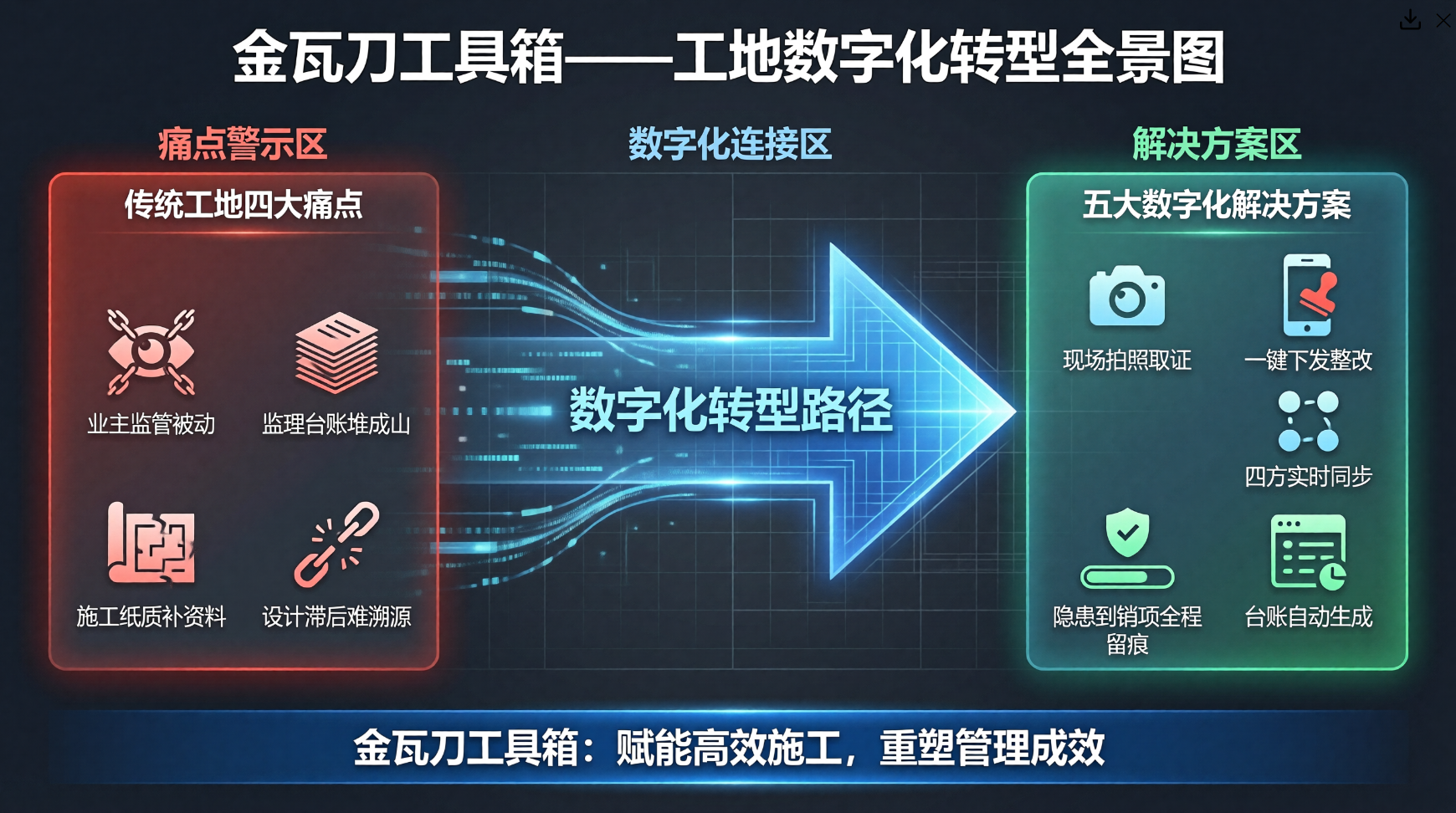 金瓦刀工具箱施工现场模块