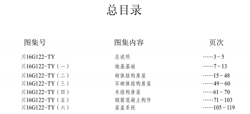 图片[3]-我在四川农村修房子——川16G122-TY图集第一人称技术整理-规范图集|经验交流-金瓦刀